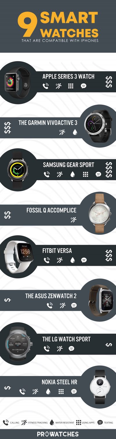 smartwatch compatible with note 9