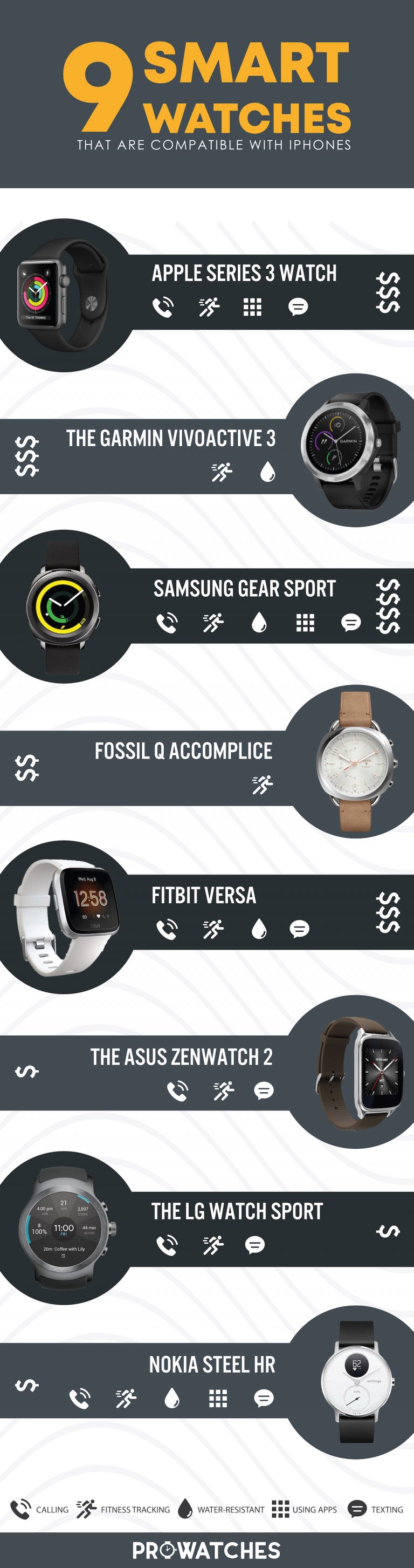 9 Smartwatches that Are Compatible with iPhones Prowatches