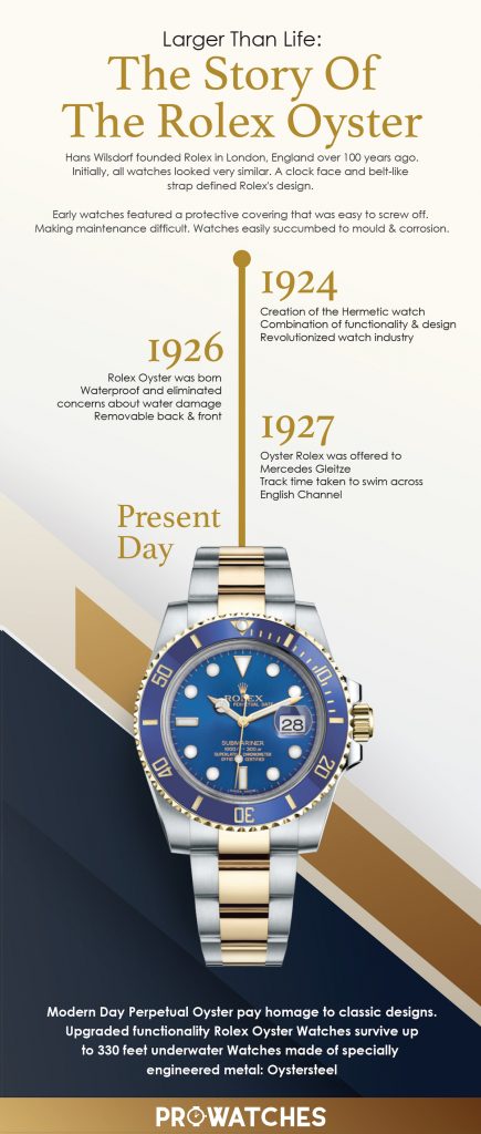 Oyster Rolex, Rolex Watches, Watches For Men, Rolex